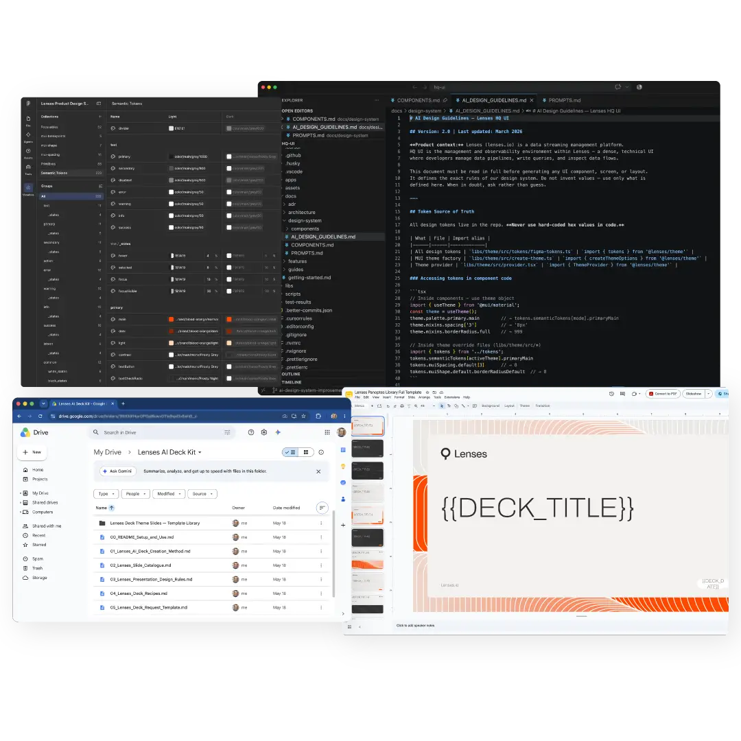 ai-image Screenshots of the AI-ready deck template, a Google Drive folder of markdown files for AI-generated Google Slides, Figma design tokens, and the markdown documentation for an AI-readable product design system