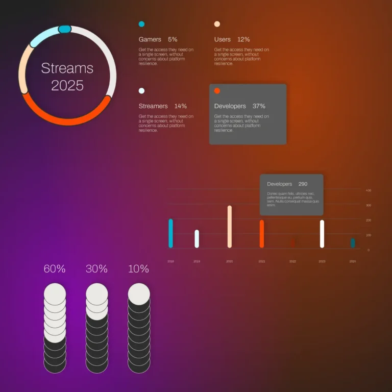 Data Visualisation