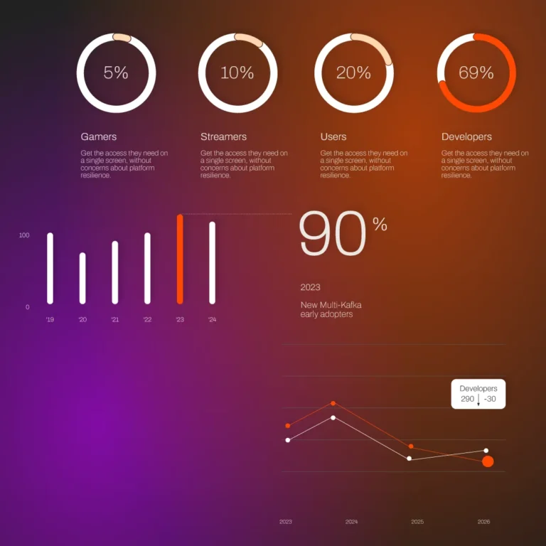 Data Visualisation