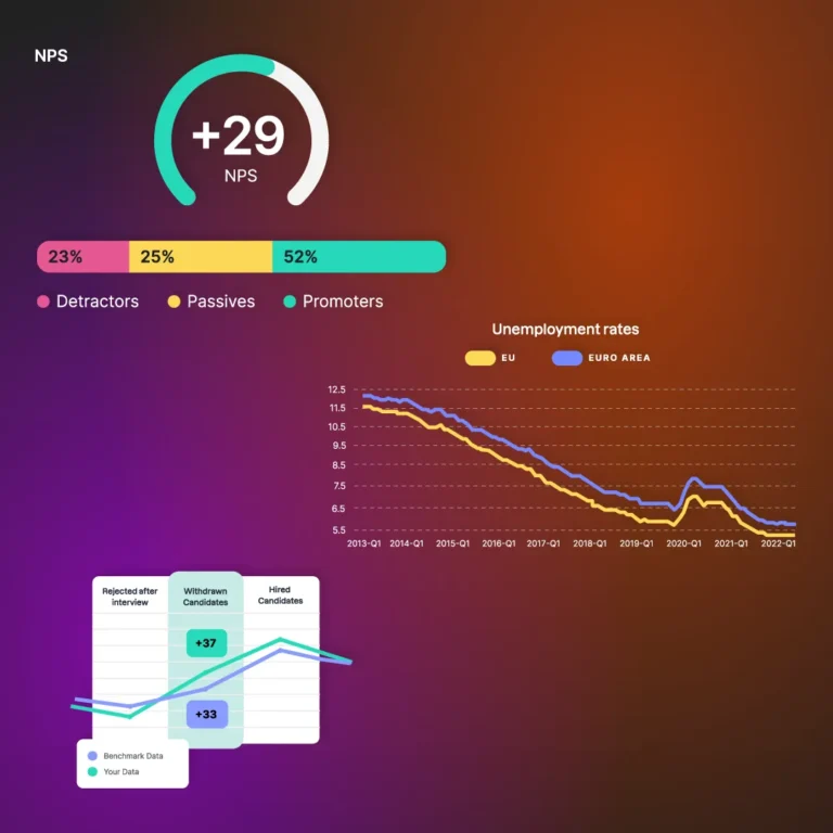 Data Visualisation