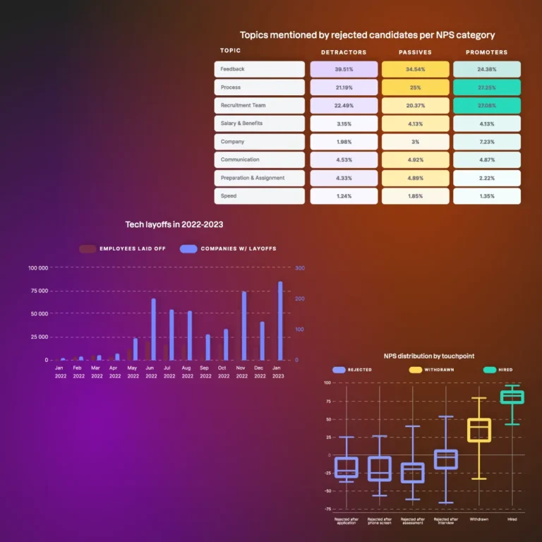 Data Visualisation